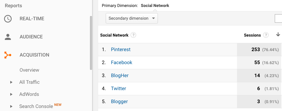 Social Media channels